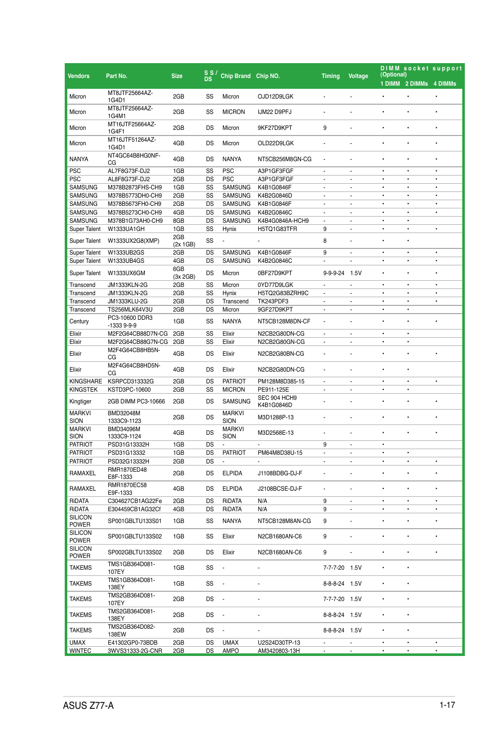 Asus z77-a | Asus Z77-A User Manual | Page 29 / 92