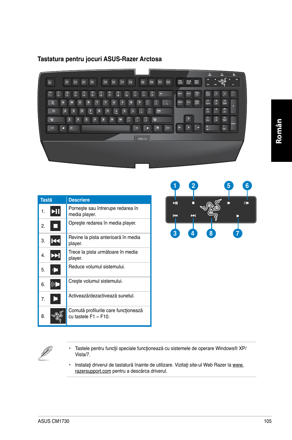 Română român | Asus CM1730 User Manual | Page 105 / 198