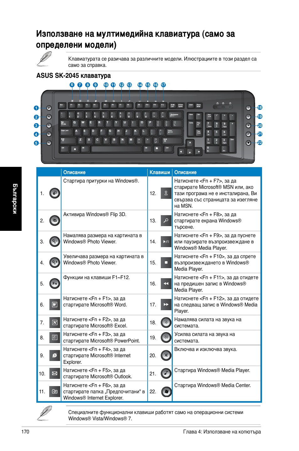 Asus sk-2045 клаватура | Asus CM1730 User Manual | Page 170 / 198