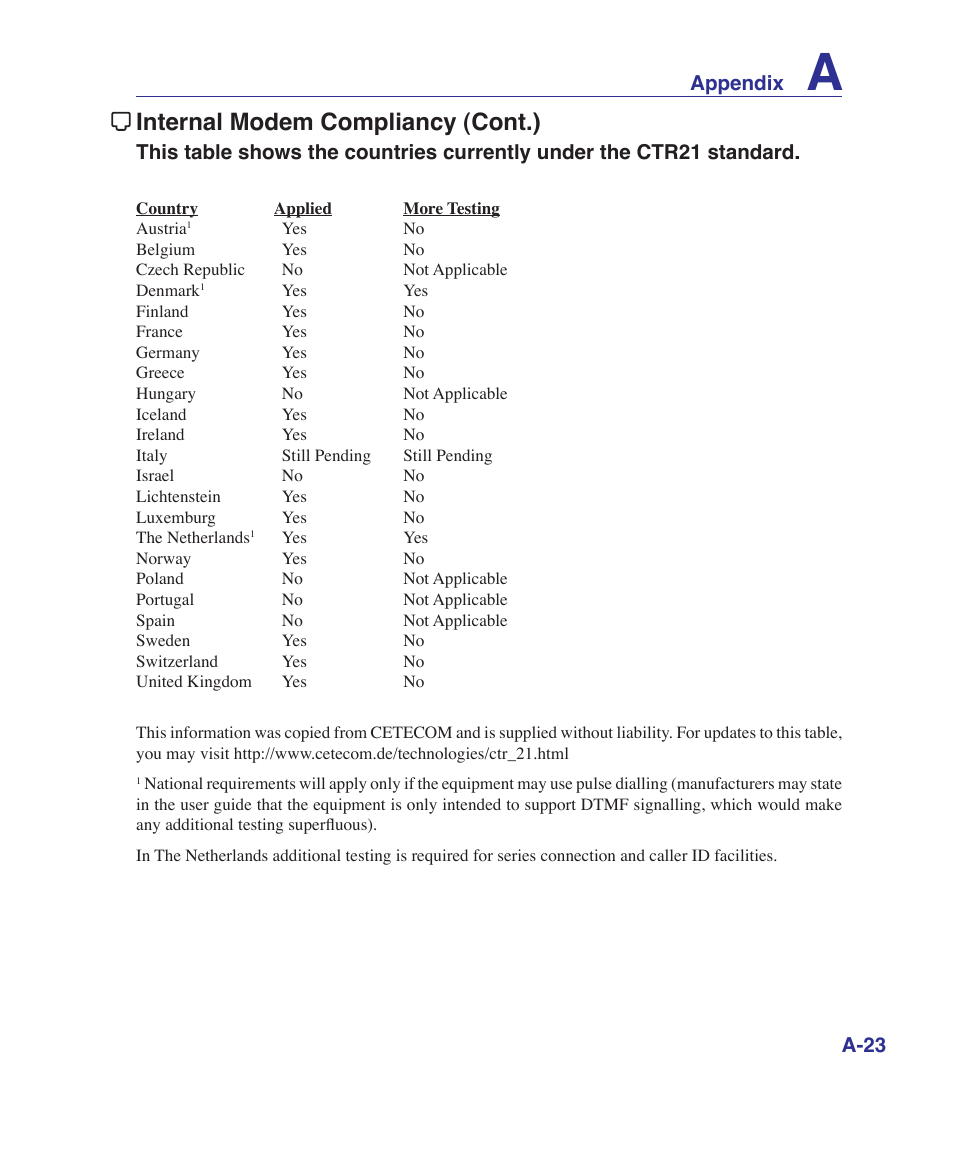 Internal modem compliancy (cont.) | Asus K41VF User Manual | Page 75 / 85