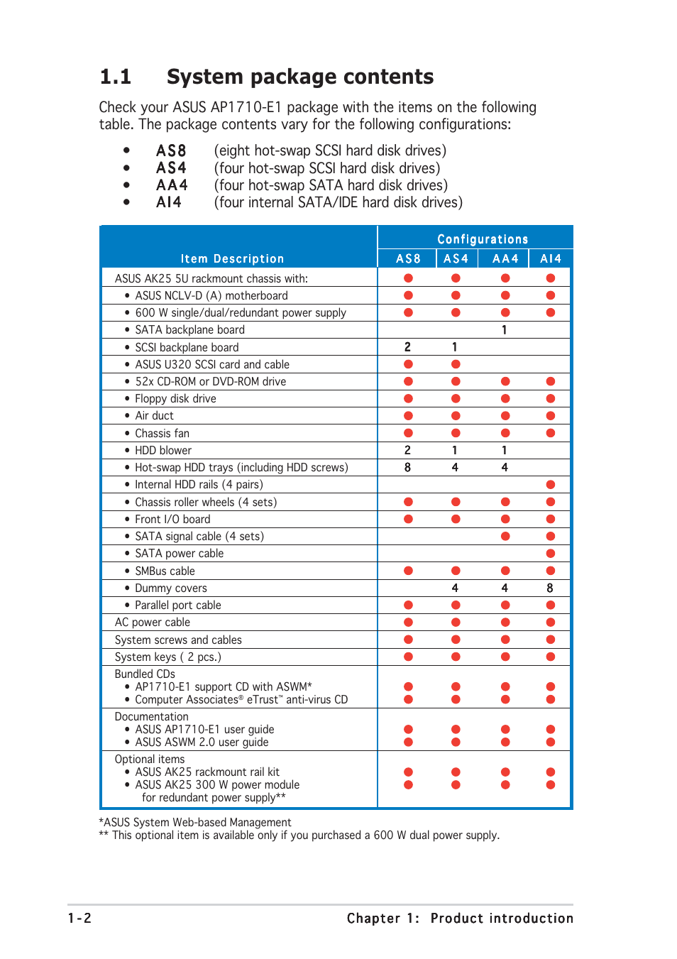 1 system package contents | Asus AP1710-E1 User Manual | Page 12 / 158