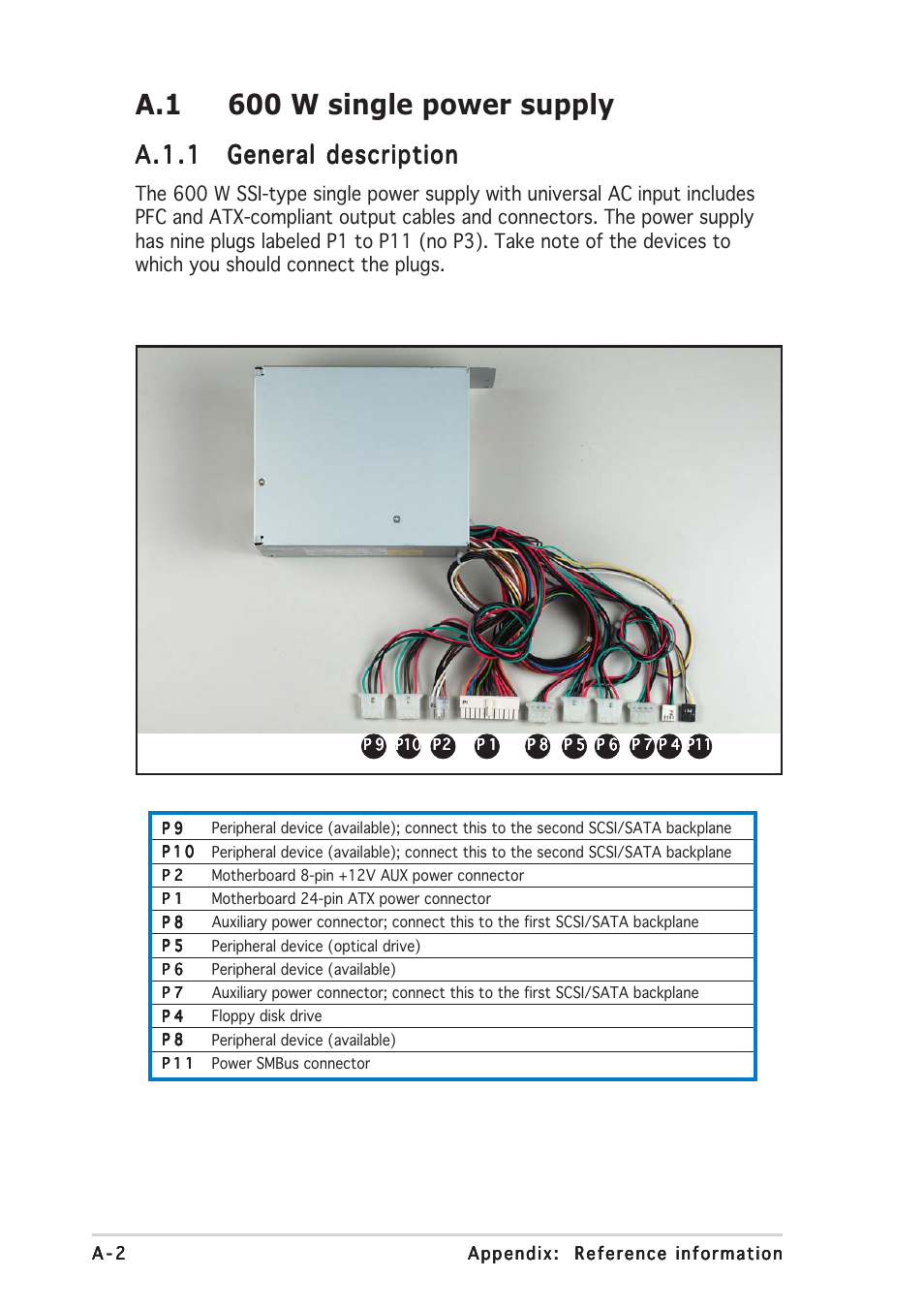 A.1 600 w single power supply, A.1.1 | Asus AP1710-E1 User Manual | Page 152 / 158