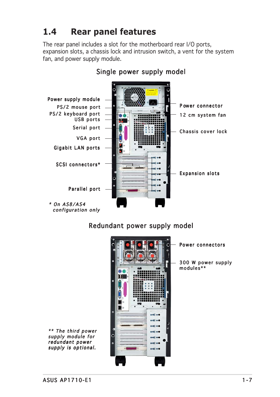 4 rear panel features, Single power supply model | Asus AP1710-E1 User Manual | Page 17 / 158