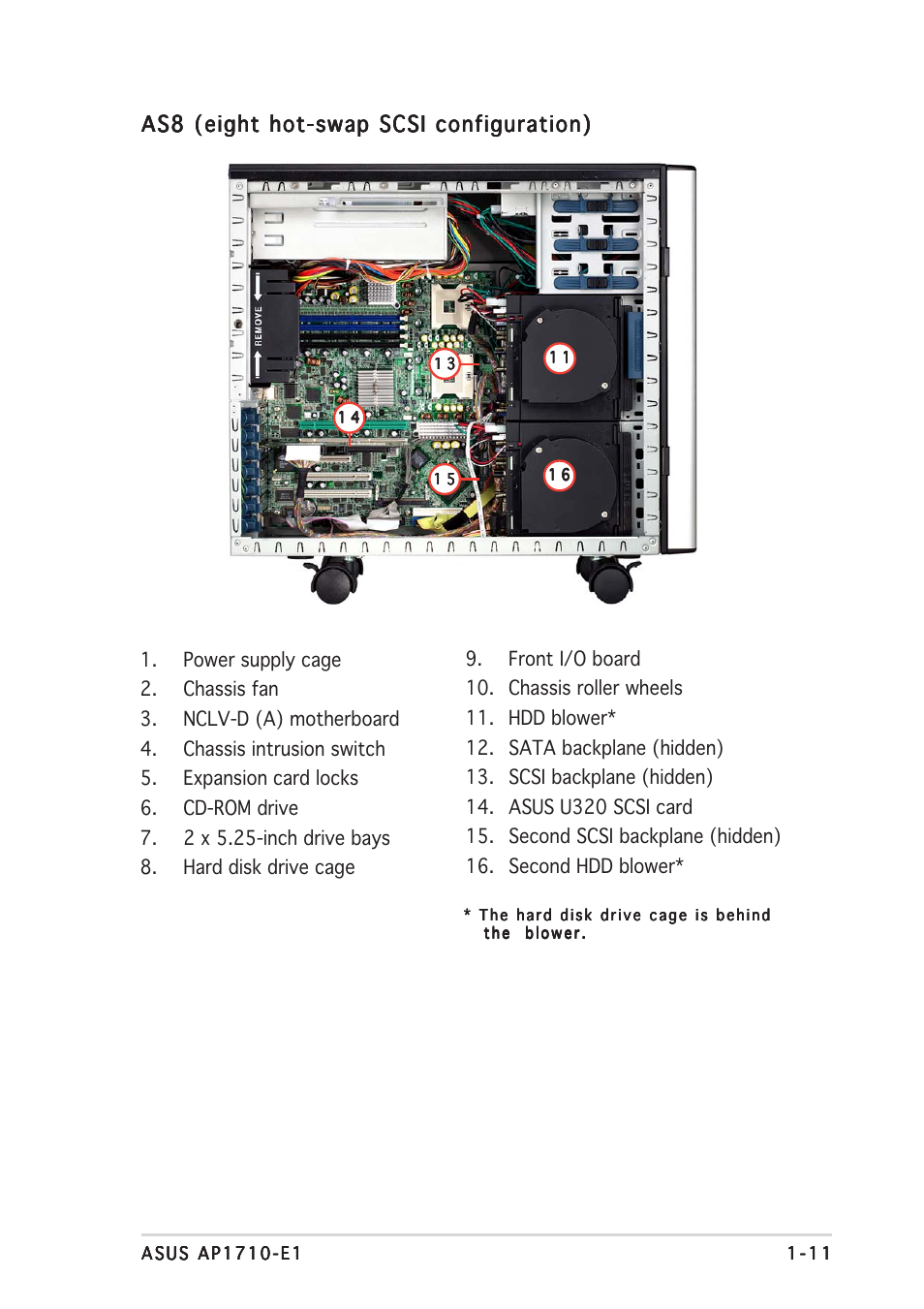 As8 (eight hot-swap scsi configuration) | Asus AP1710-E1 User Manual | Page 21 / 158