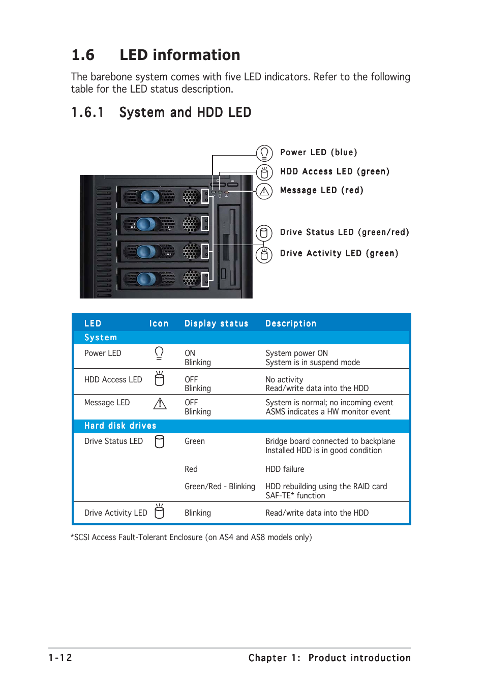 6 led information | Asus AP1710-E1 User Manual | Page 22 / 158