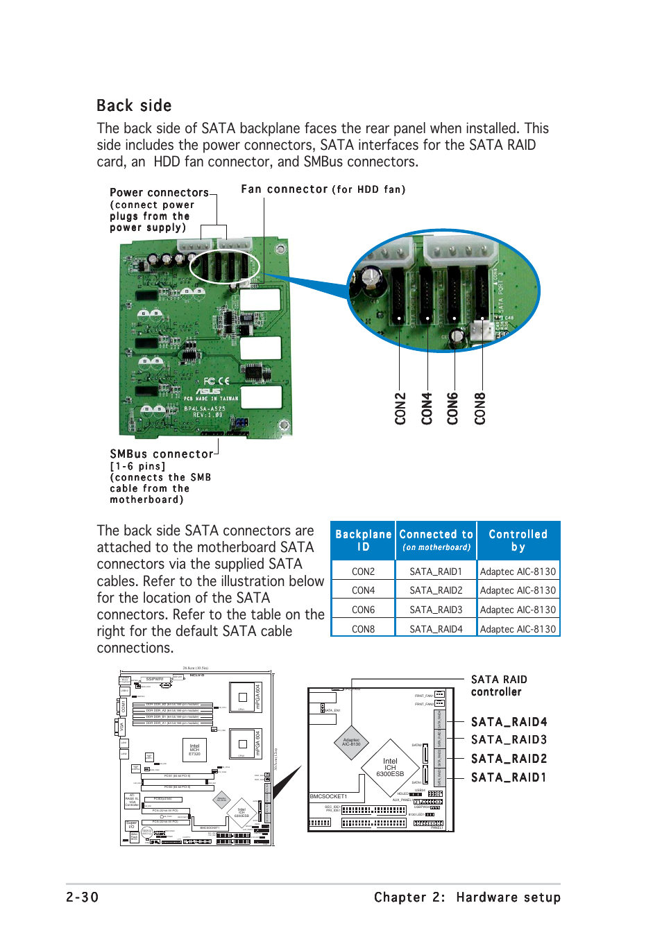 Back side, Power connectors, Sata raid | 1 - 6 p i n s | Asus AP1710-E1 User Manual | Page 54 / 158