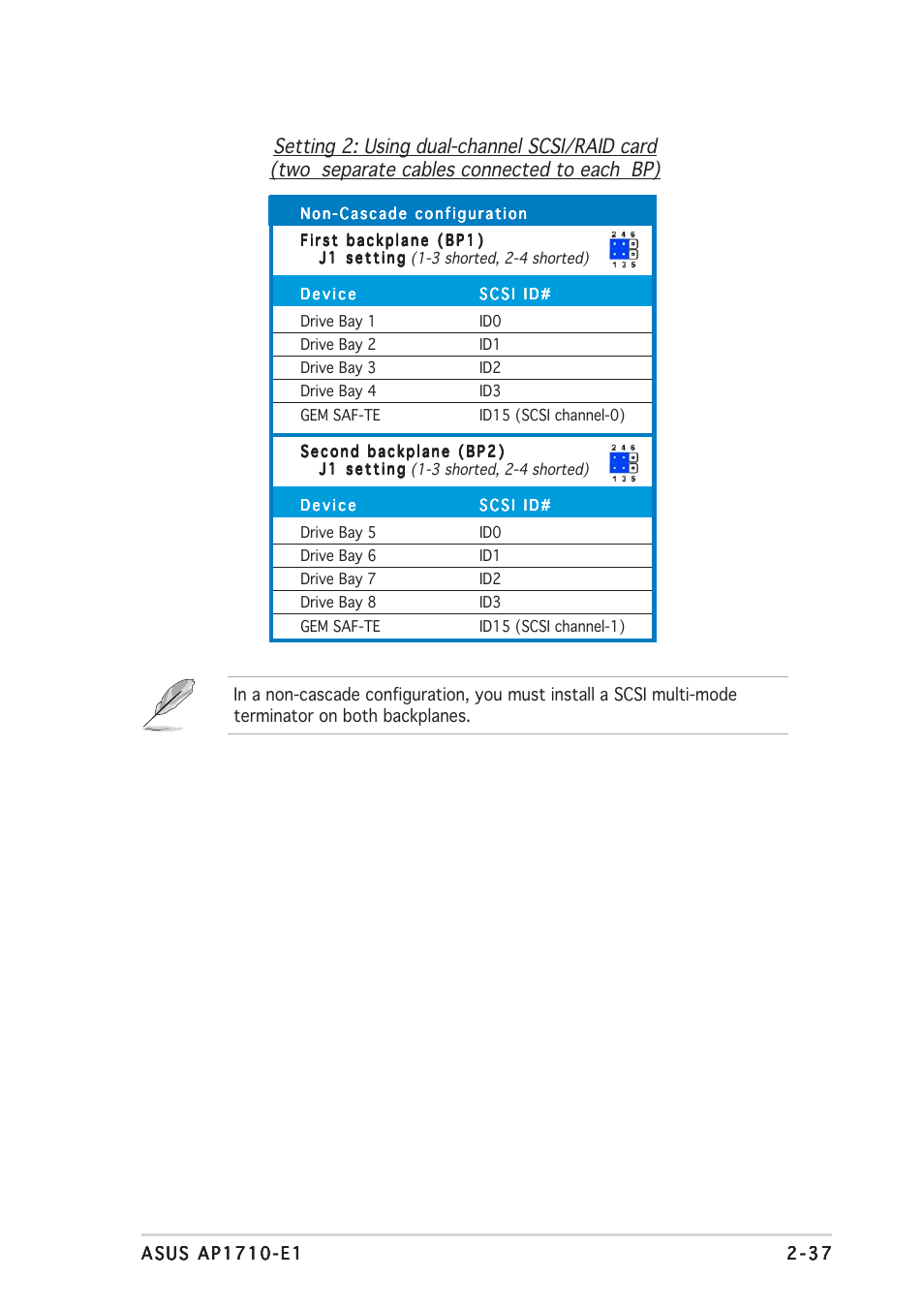 Asus AP1710-E1 User Manual | Page 61 / 158