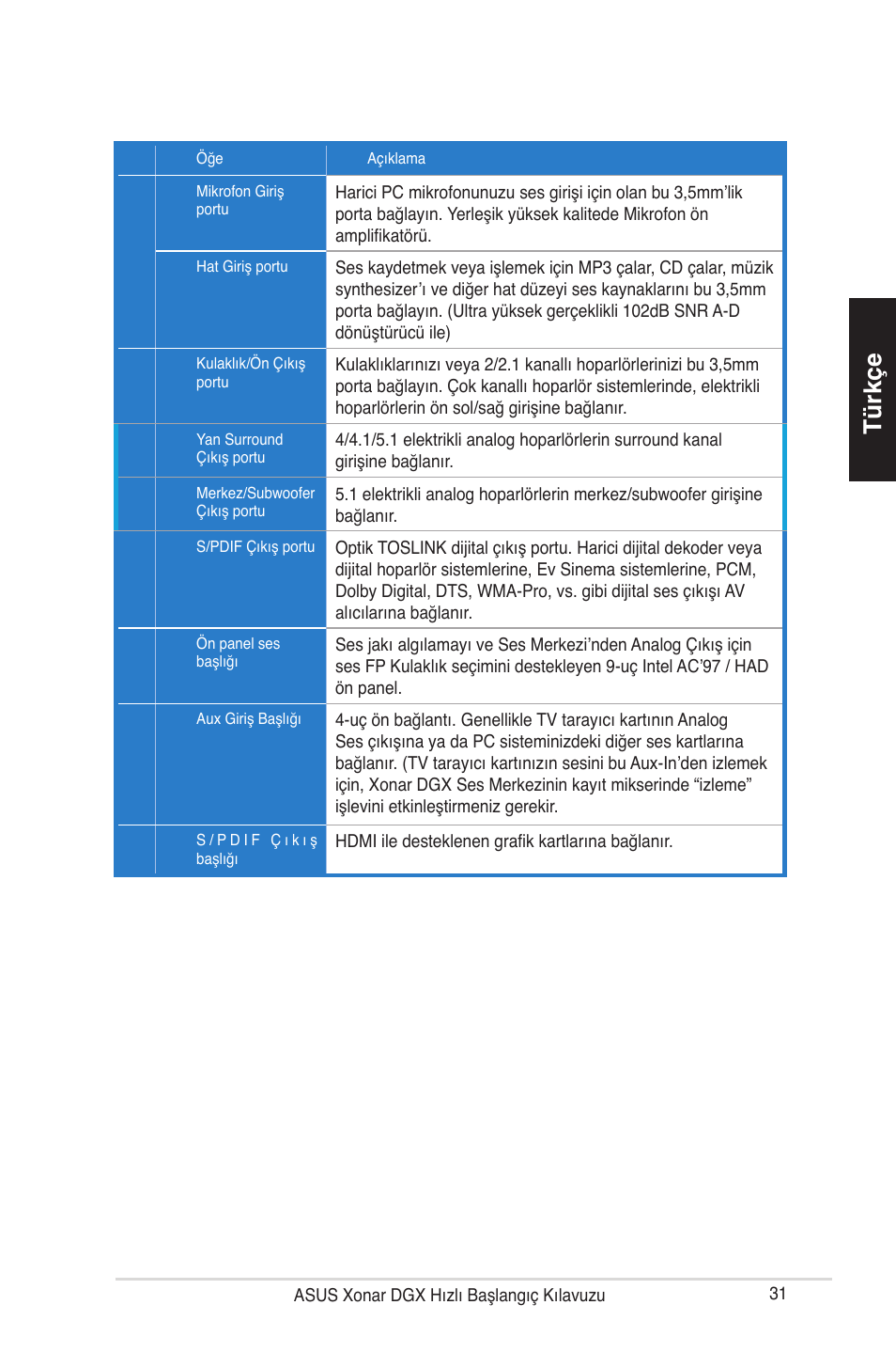 Ürkçe | Asus Xonar DGX User Manual | Page 33 / 38