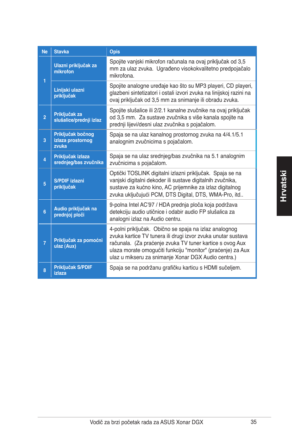 Hrvatski | Asus Xonar DGX User Manual | Page 37 / 38