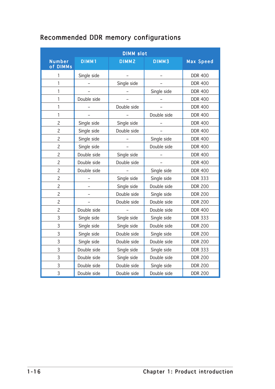 Asus K8N4-E User Manual | Page 28 / 92