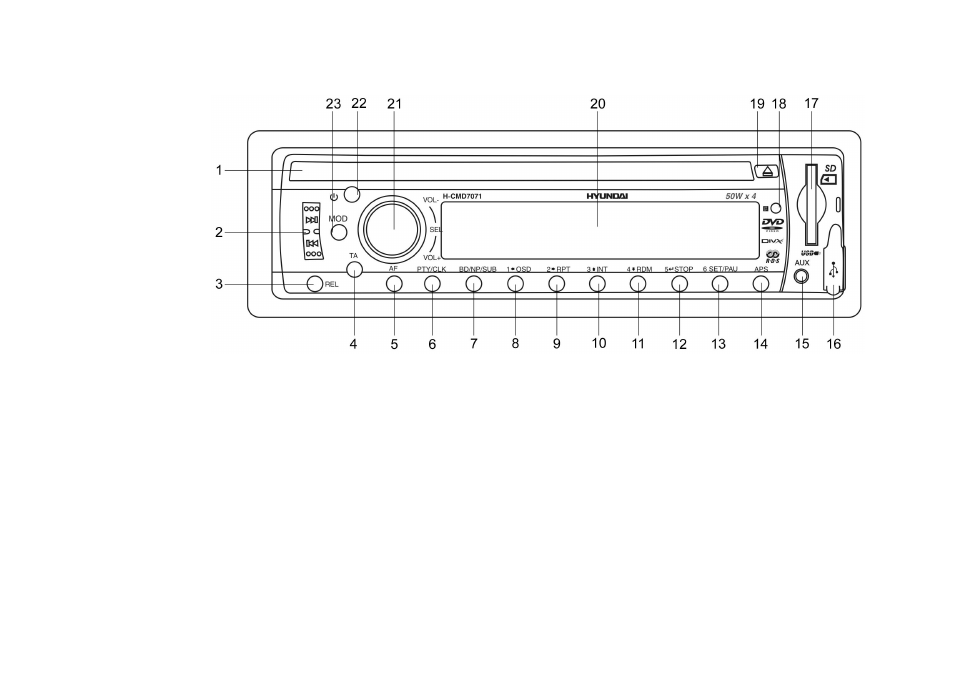 Controls description | Hyundai H-CMD7071 User Manual | Page 10 / 66