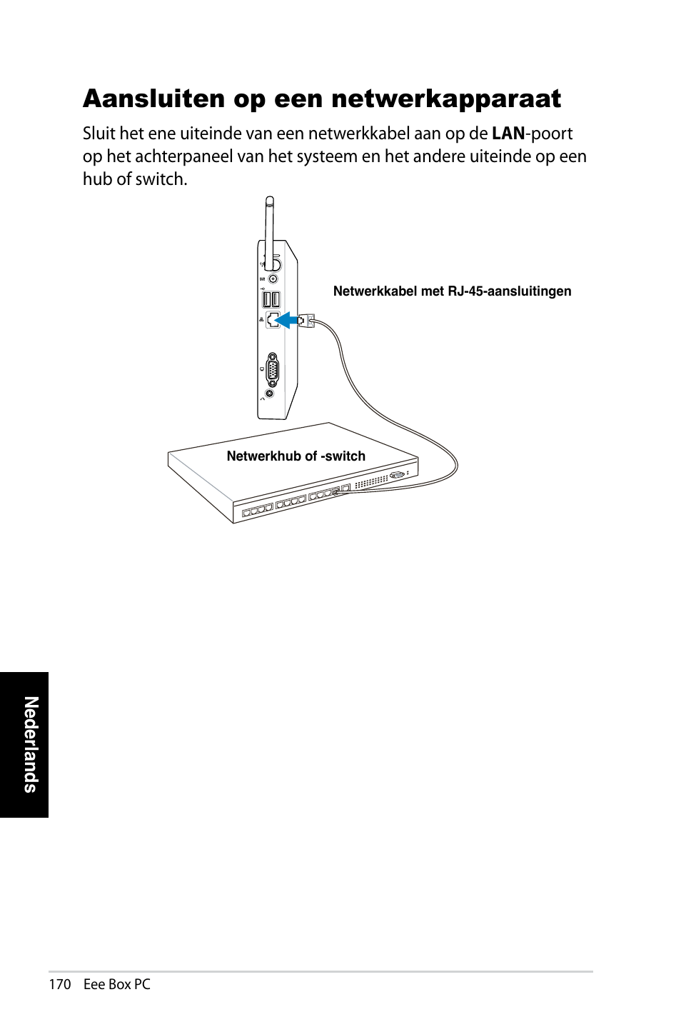 Aansluiten op een netwerkapparaat | Asus EB1007 User Manual | Page 170 / 183