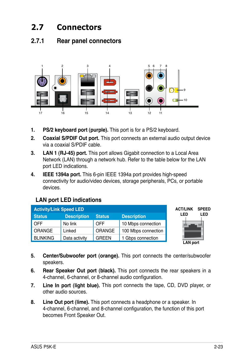 7 connectors, 1 rear panel connectors, Lan port led indications | Asus P5K-E/WiFi-AP User Manual | Page 49 / 172