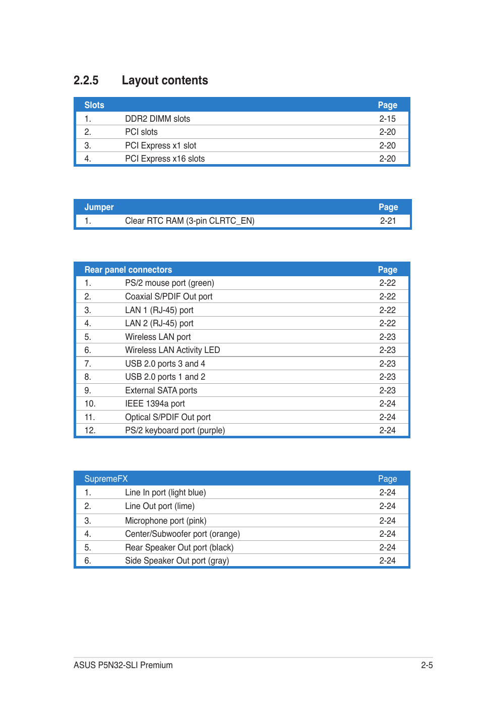 5 layout contents, Layout contents -5 | Asus P5N32-SLI Premium User Manual | Page 31 / 114