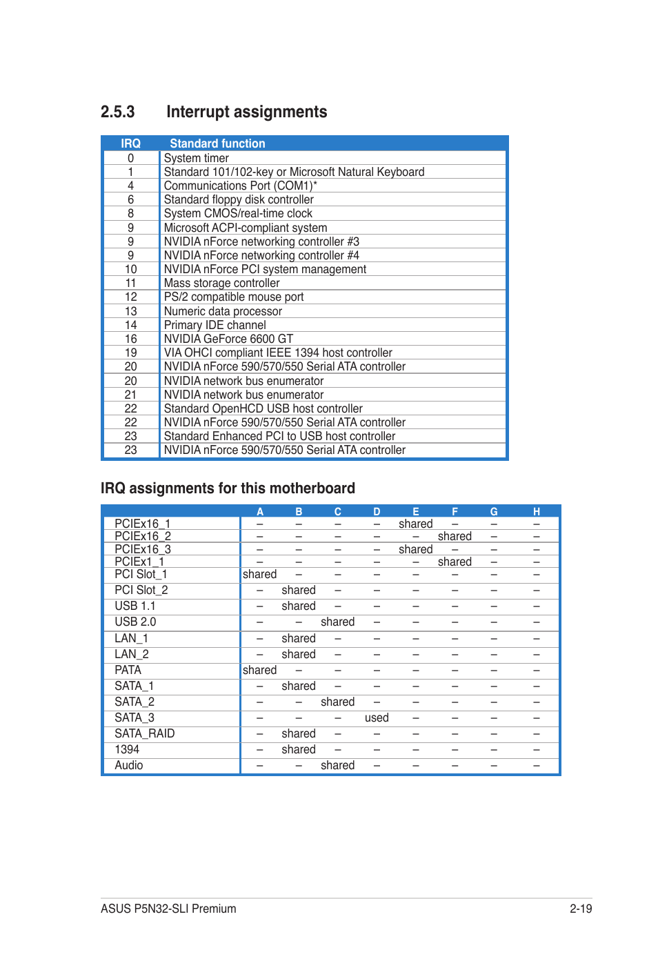 3 interrupt assignments, Interrupt assignments -19, Irq assignments for this motherboard | Asus P5N32-SLI Premium User Manual | Page 45 / 114