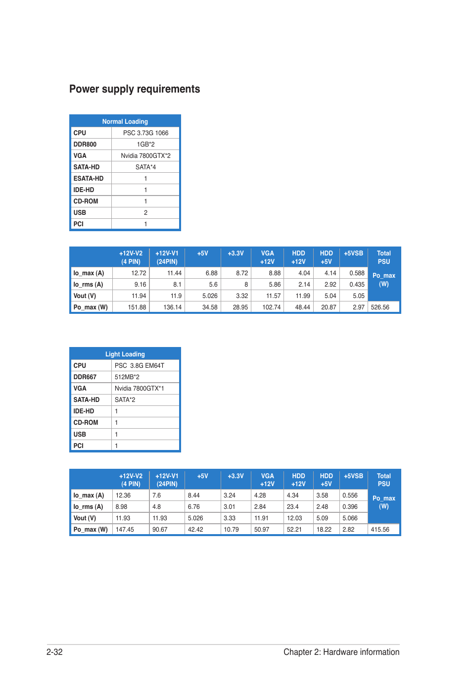 Power supply requirements, 32 chapter 2: hardware information | Asus P5N32-SLI Premium User Manual | Page 58 / 114