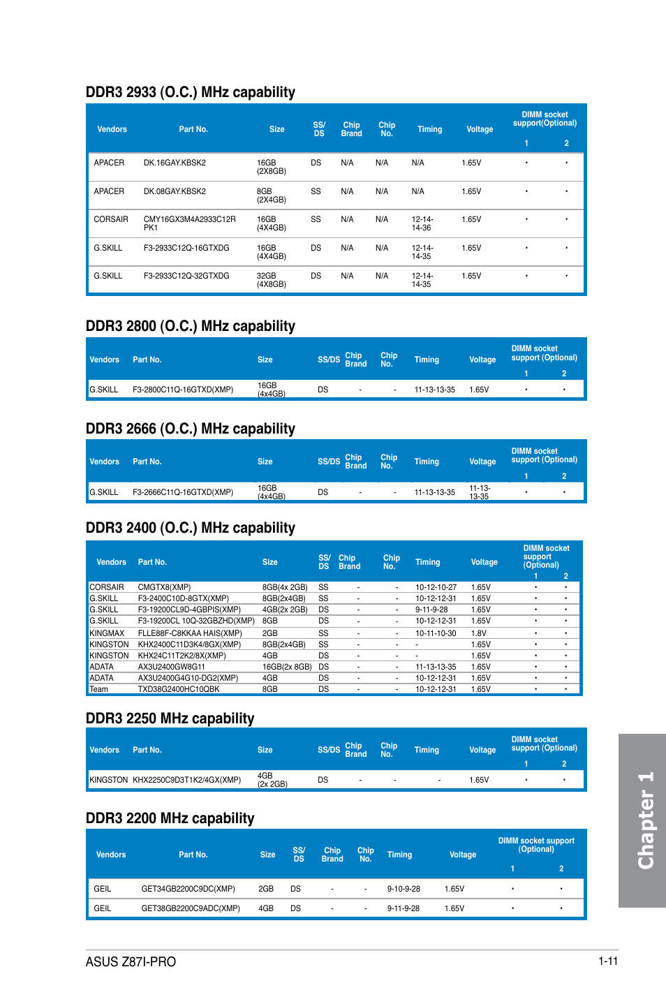 Chapter 1, Asus z87i-pro | Asus Z87I-PRO User Manual | Page 25 / 146