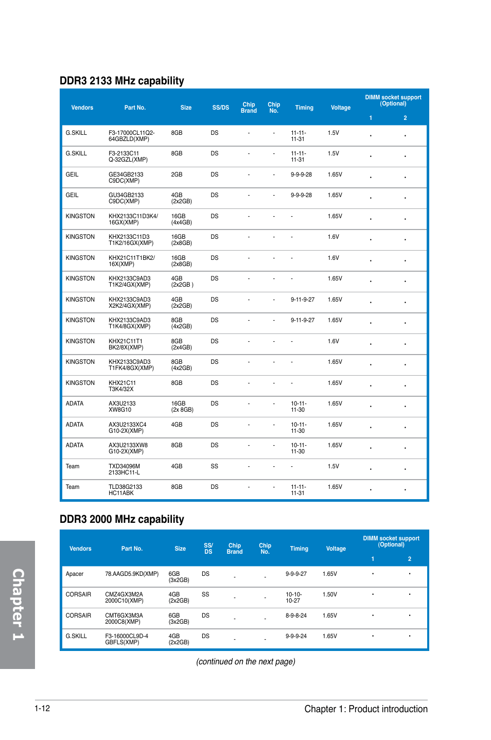 Chapter 1, Chapter 1: product introduction, Continued on the next page) | Asus Z87I-PRO User Manual | Page 26 / 146