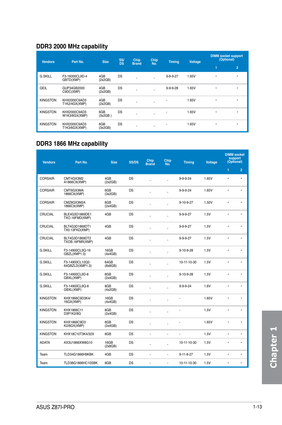Chapter 1, Asus z87i-pro | Asus Z87I-PRO User Manual | Page 27 / 146