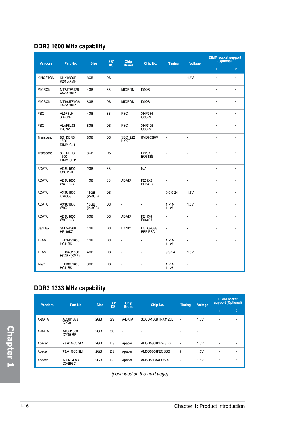 Chapter 1, Chapter 1: product introduction, Continued on the next page) | Asus Z87I-PRO User Manual | Page 30 / 146