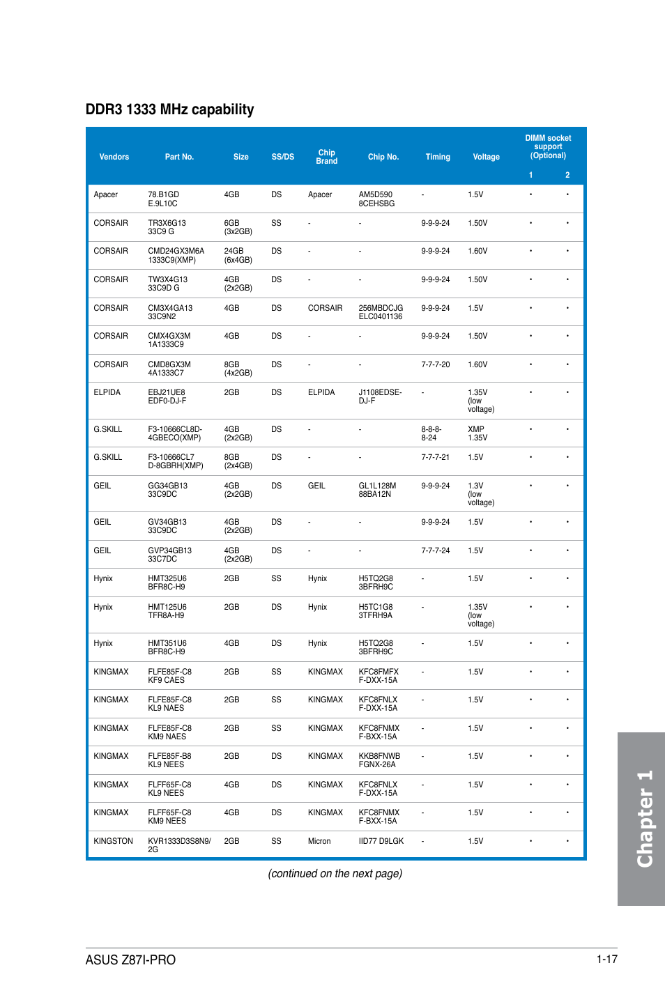 Chapter 1, Asus z87i-pro, Continued on the next page) | Asus Z87I-PRO User Manual | Page 31 / 146