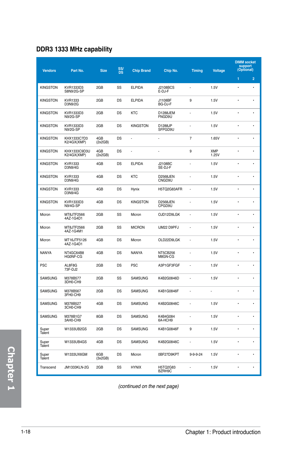 Chapter 1, Chapter 1: product introduction, Continued on the next page) | Asus Z87I-PRO User Manual | Page 32 / 146
