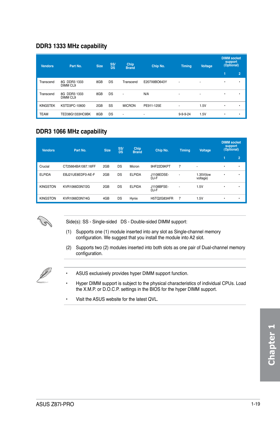Chapter 1, Asus z87i-pro | Asus Z87I-PRO User Manual | Page 33 / 146