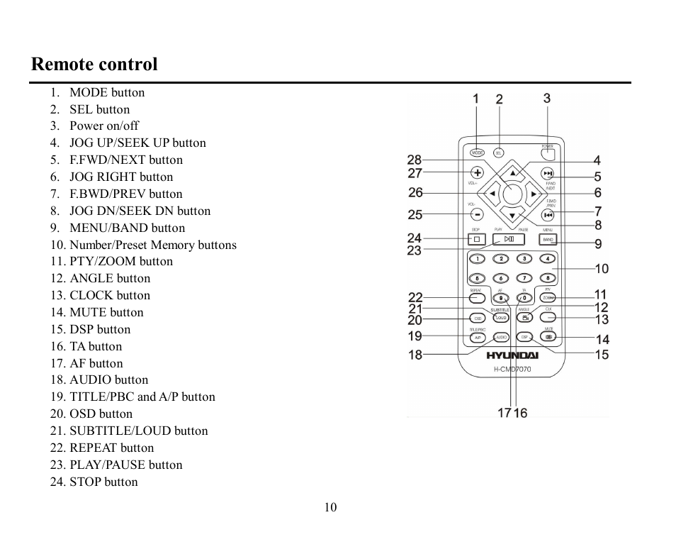 Remote control | Hyundai H-CMD7070 User Manual | Page 10 / 85