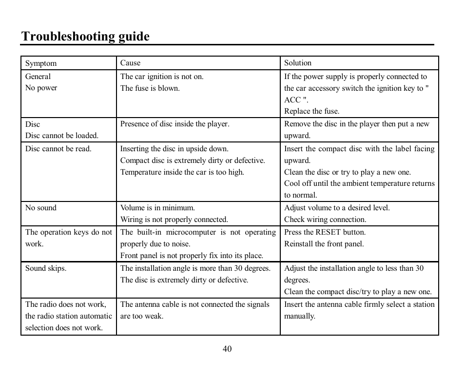 Troubleshooting guide | Hyundai H-CMD7070 User Manual | Page 40 / 85