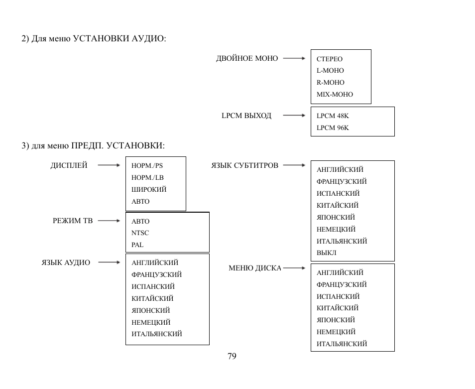 Hyundai H-CMD7070 User Manual | Page 79 / 85