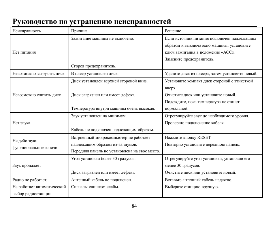 Hyundai H-CMD7070 User Manual | Page 84 / 85