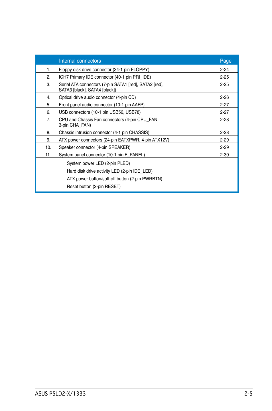 Asus P5LD2-X/1333 User Manual | Page 27 / 110