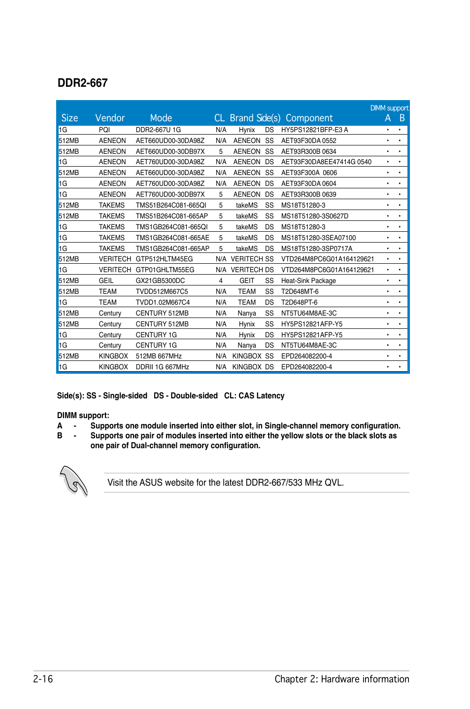 Ddr2-667 | Asus P5LD2-X/1333 User Manual | Page 38 / 110