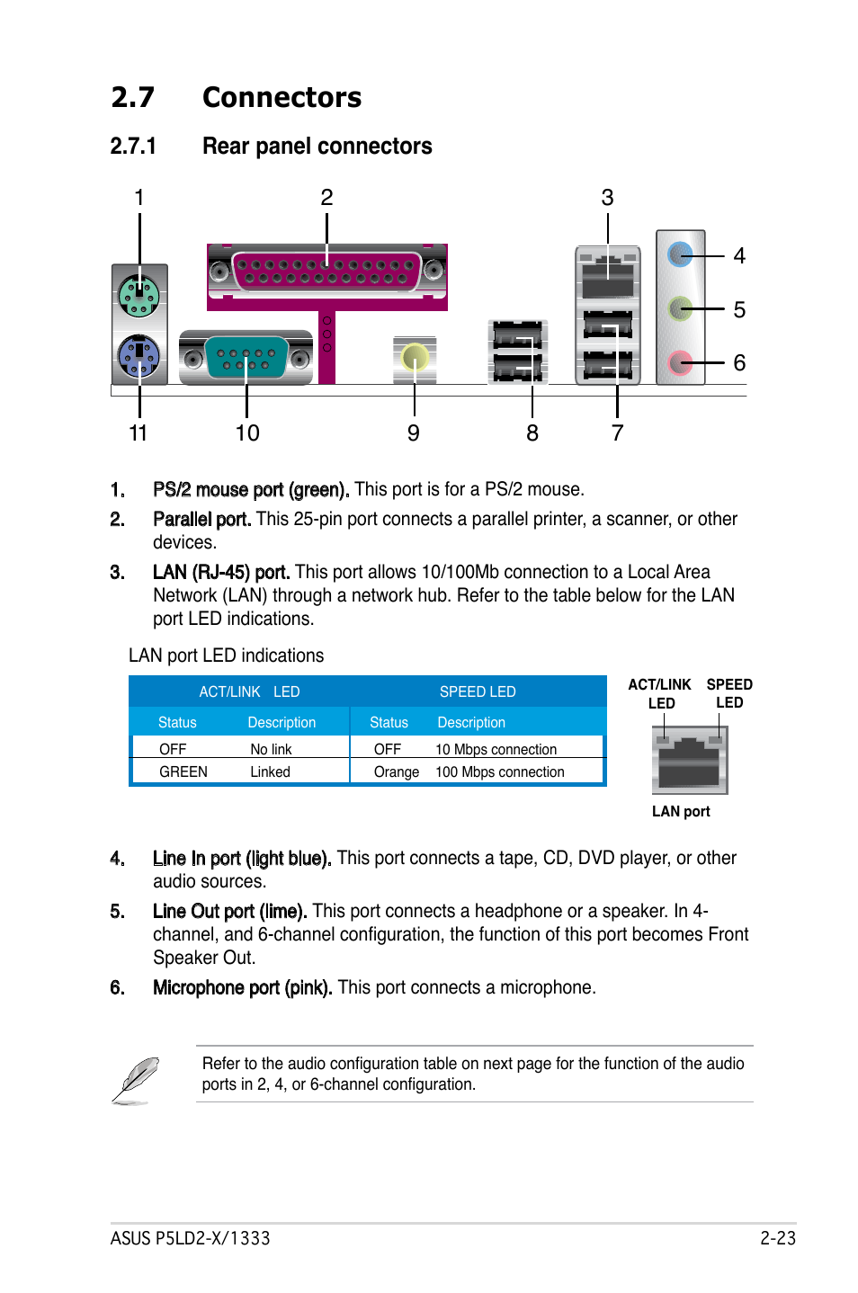 7 connectors, Rear.panel.connectors | Asus P5LD2-X/1333 User Manual | Page 45 / 110