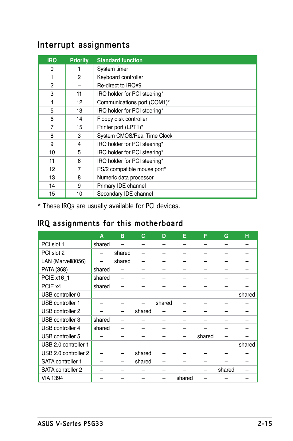 Interrupt assignments, Irq assignments for this motherboard | Asus V3-P5G33 User Manual | Page 33 / 106