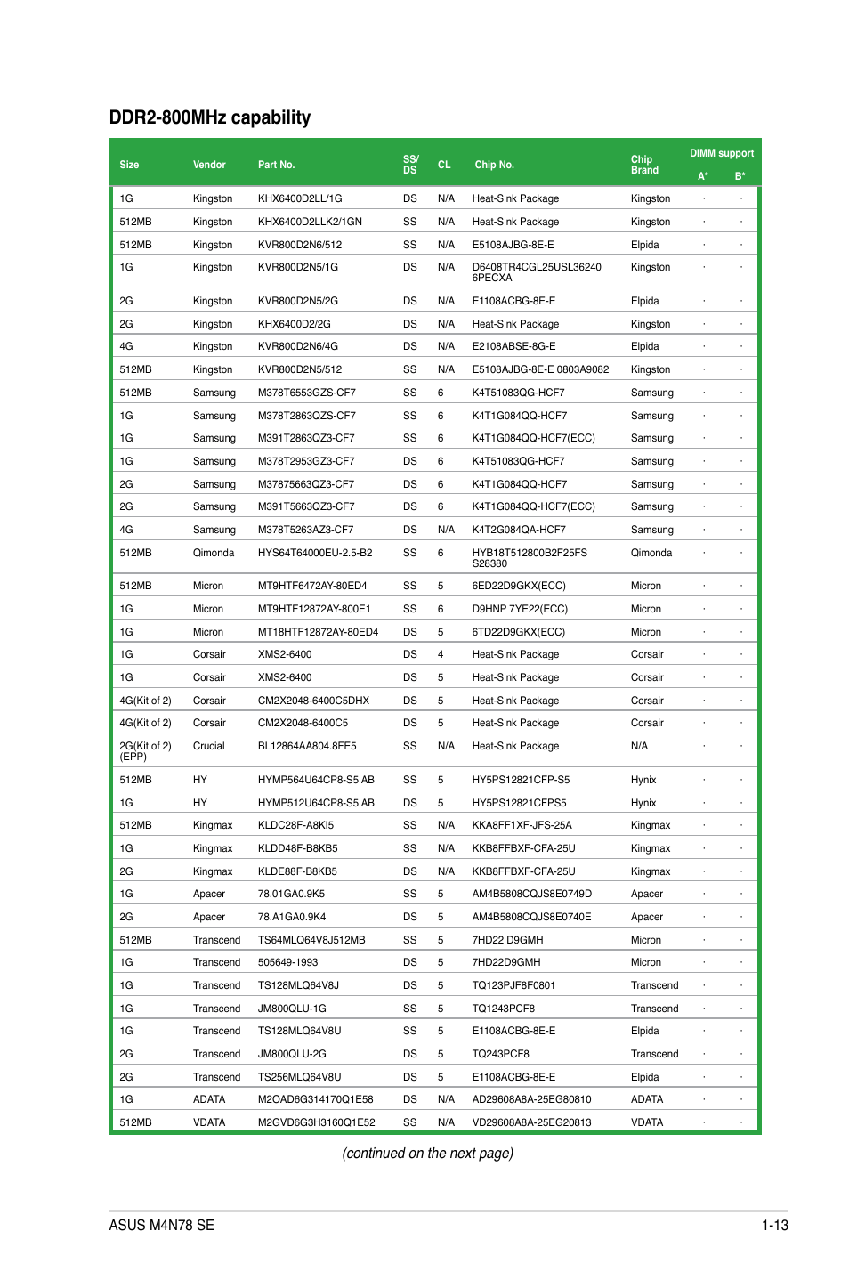 Ddr2-800mhz capability, Continued on the next page) | Asus M4N78 SE User Manual | Page 23 / 58