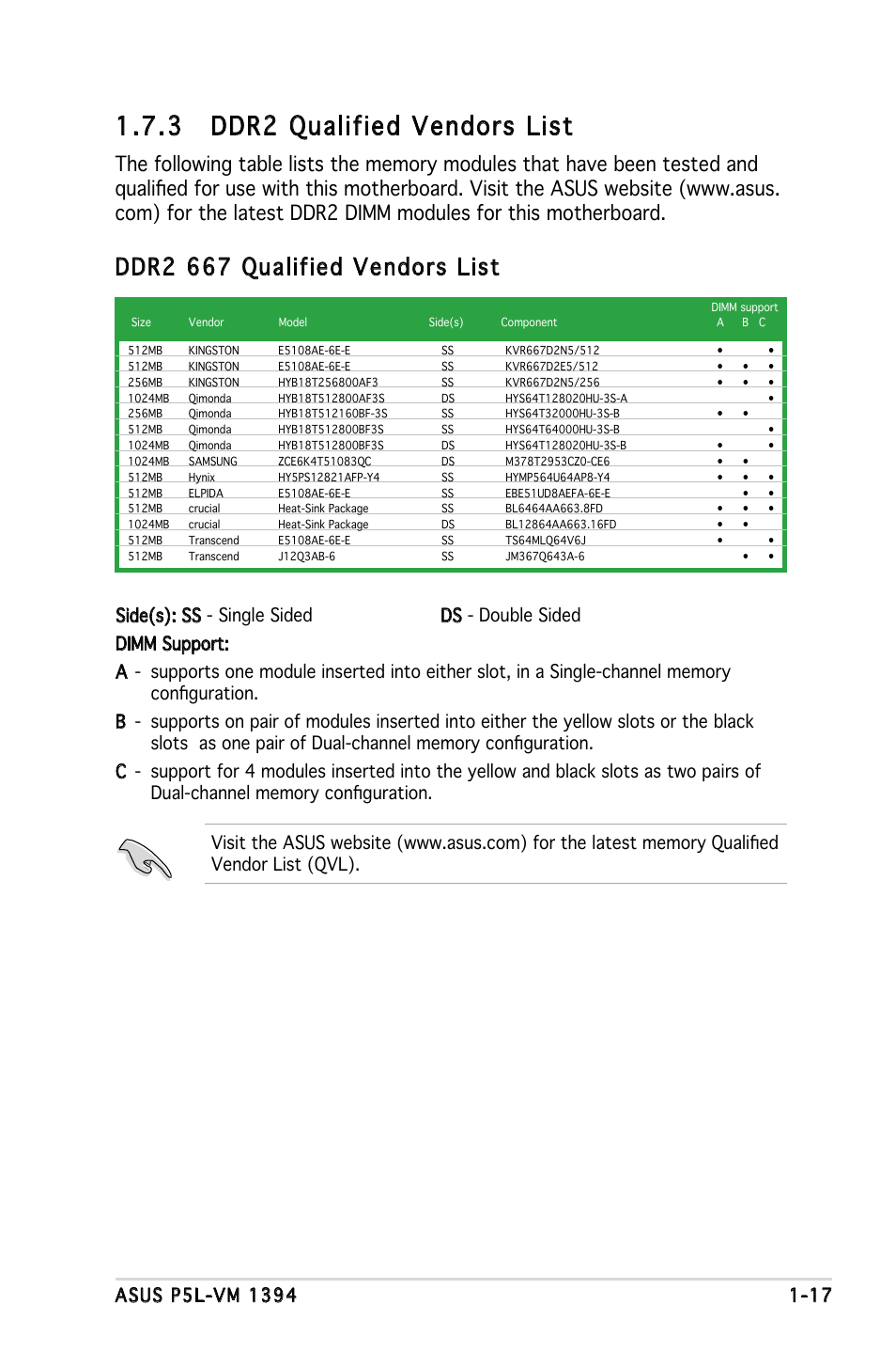 3 ddr2 qualified vendors list, Ddr2 667 qualified vendors list | Asus P5L-VM 1394 User Manual | Page 29 / 96