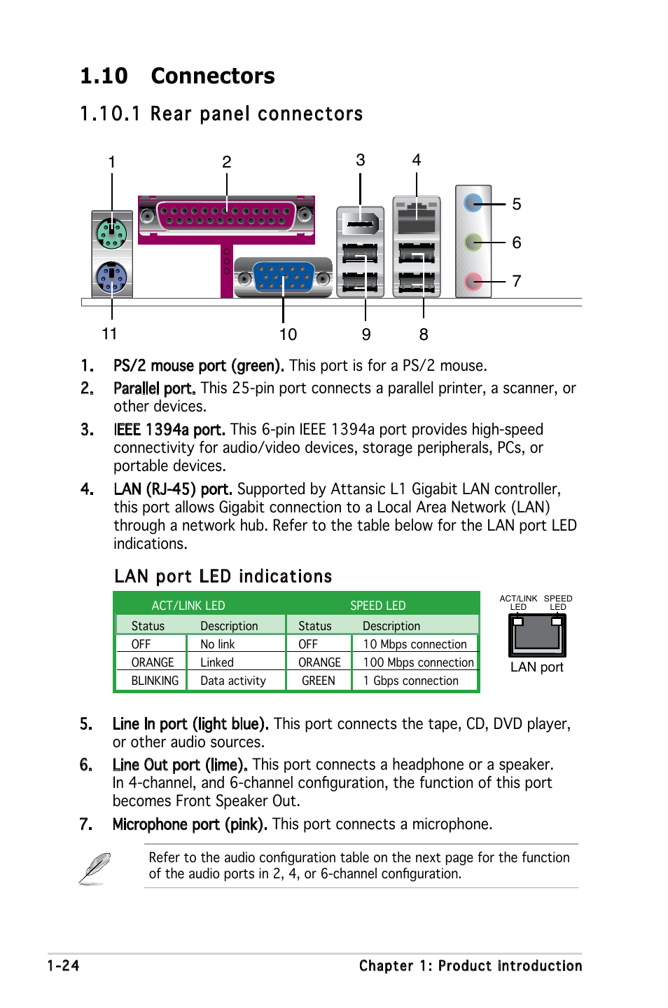 10 connectors, 1 rear panel connectors, Lan port led indications | Asus P5L-VM 1394 User Manual | Page 36 / 96