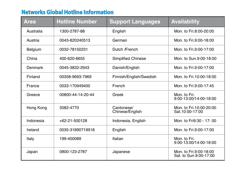 Networks global hotline information, Area hotline number support languages availability | Asus RP-N53 User Manual | Page 116 / 119