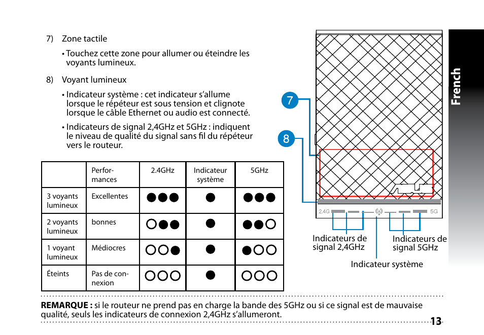 Fr ench | Asus RP-N53 User Manual | Page 13 / 119