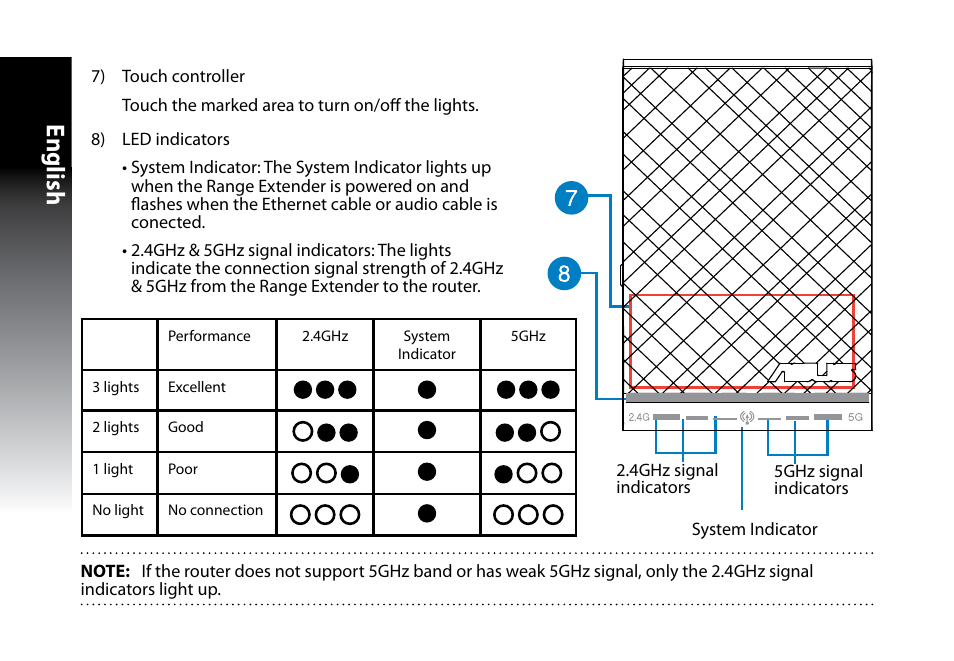 English | Asus RP-N53 User Manual | Page 4 / 119