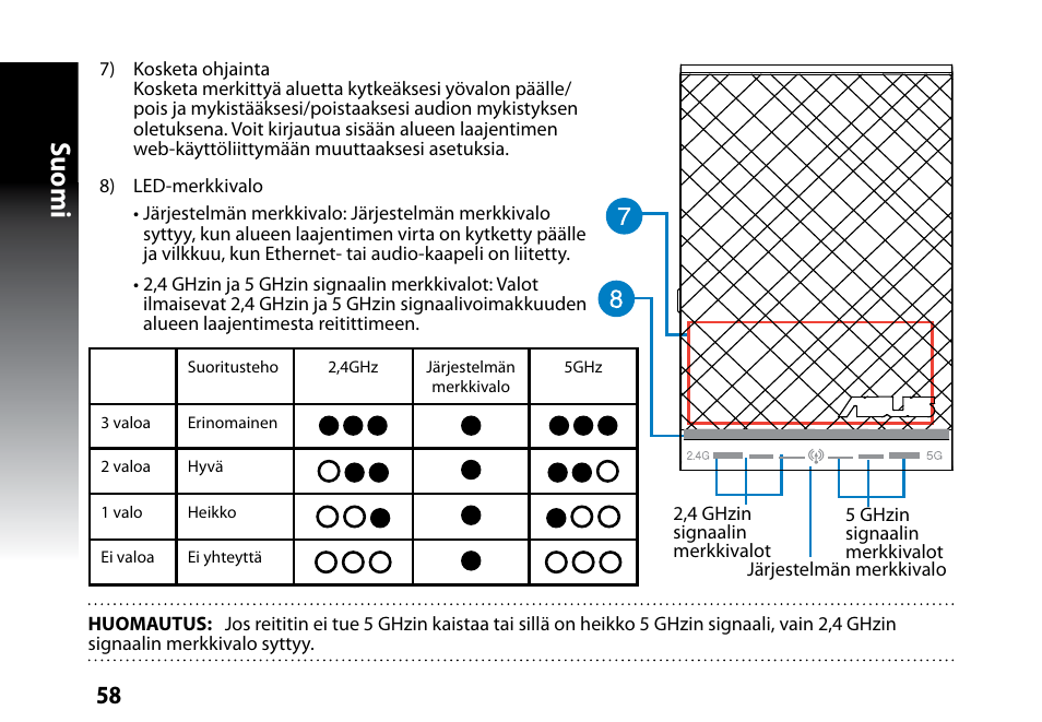 Suomi | Asus RP-N53 User Manual | Page 58 / 119