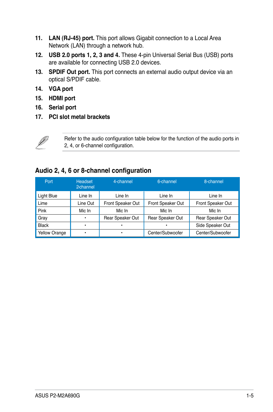 Audio 2, 4, 6 or 8-channel configuration | Asus P2-M2A690G User Manual | Page 15 / 94