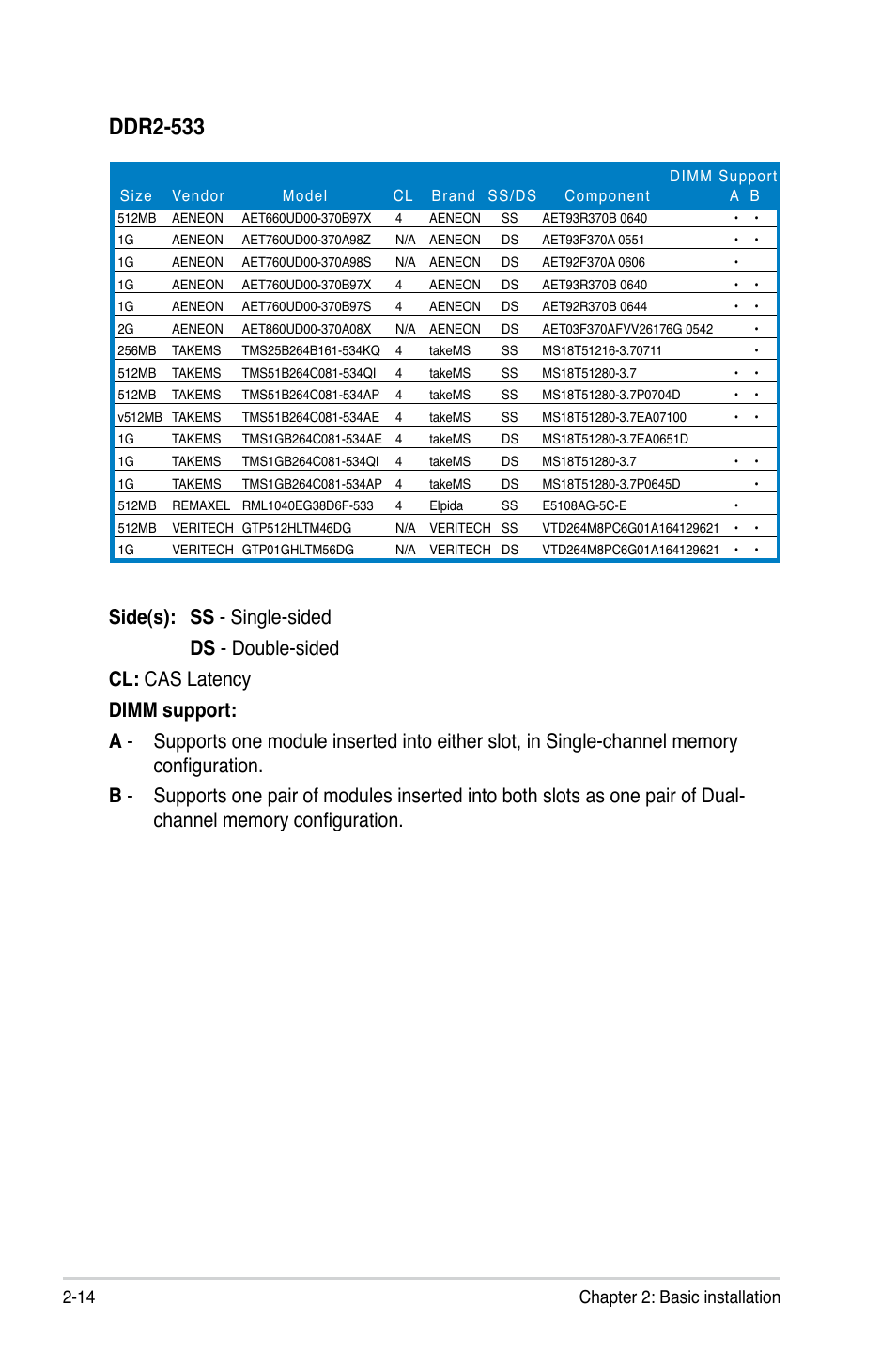 Ddr2-533, 14 chapter 2: basic installation | Asus P2-M2A690G User Manual | Page 30 / 94