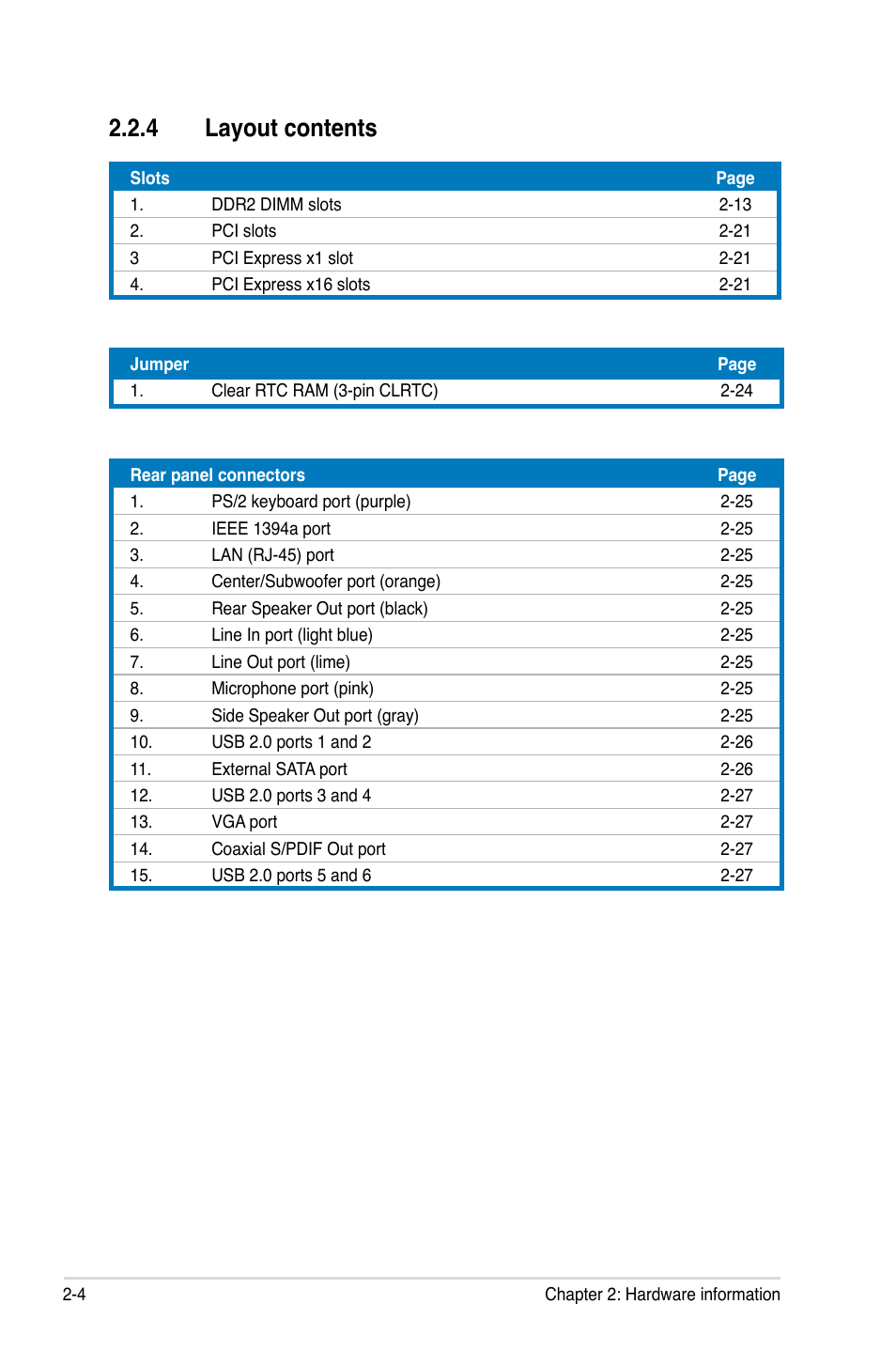 4 layout contents | Asus P5K-V User Manual | Page 28 / 150