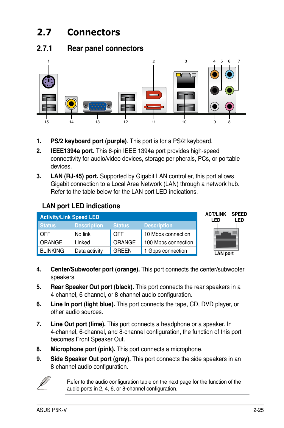 7 connectors, 1 rear panel connectors, Lan port led indications | Asus P5K-V User Manual | Page 49 / 150