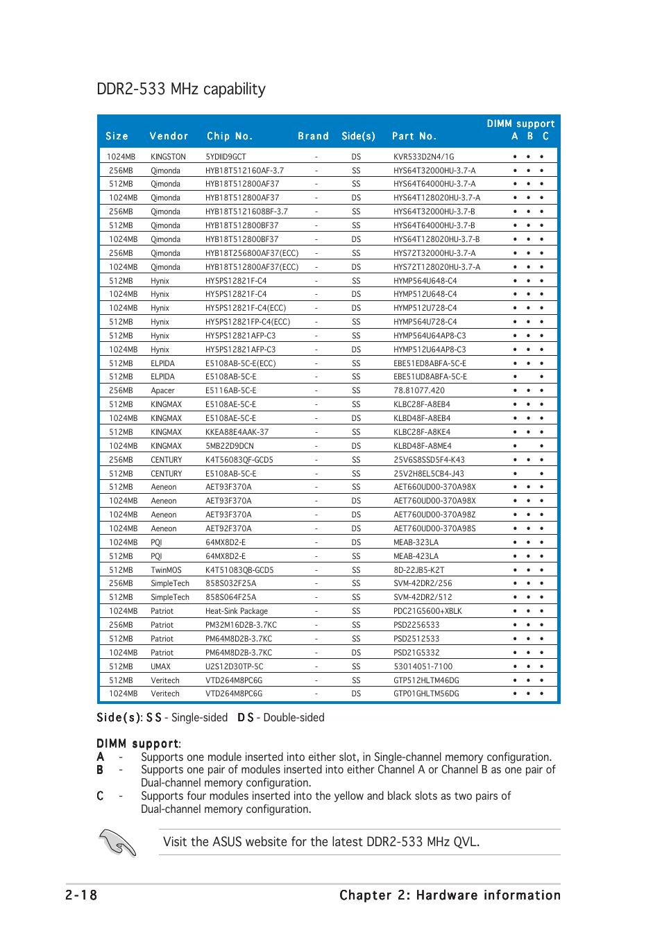 Ddr2-533 mhz capability | Asus P5W64 WS Professional User Manual | Page 44 / 164