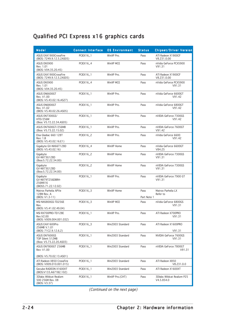 Qualified pci express x16 graphics cards | Asus P5W64 WS Professional User Manual | Page 50 / 164