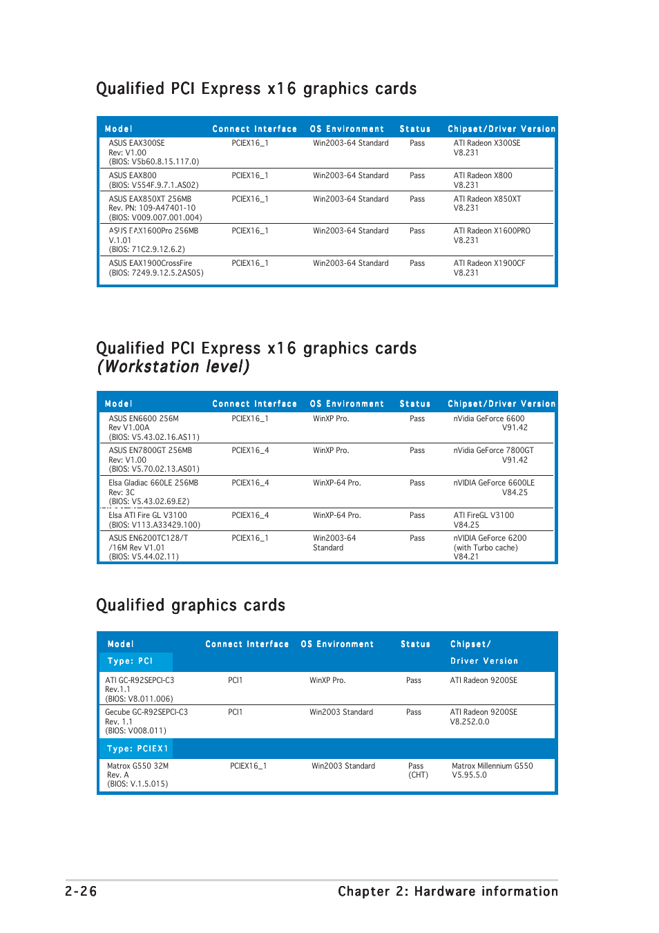 Qualified pci express x16 graphics cards | Asus P5W64 WS Professional User Manual | Page 52 / 164