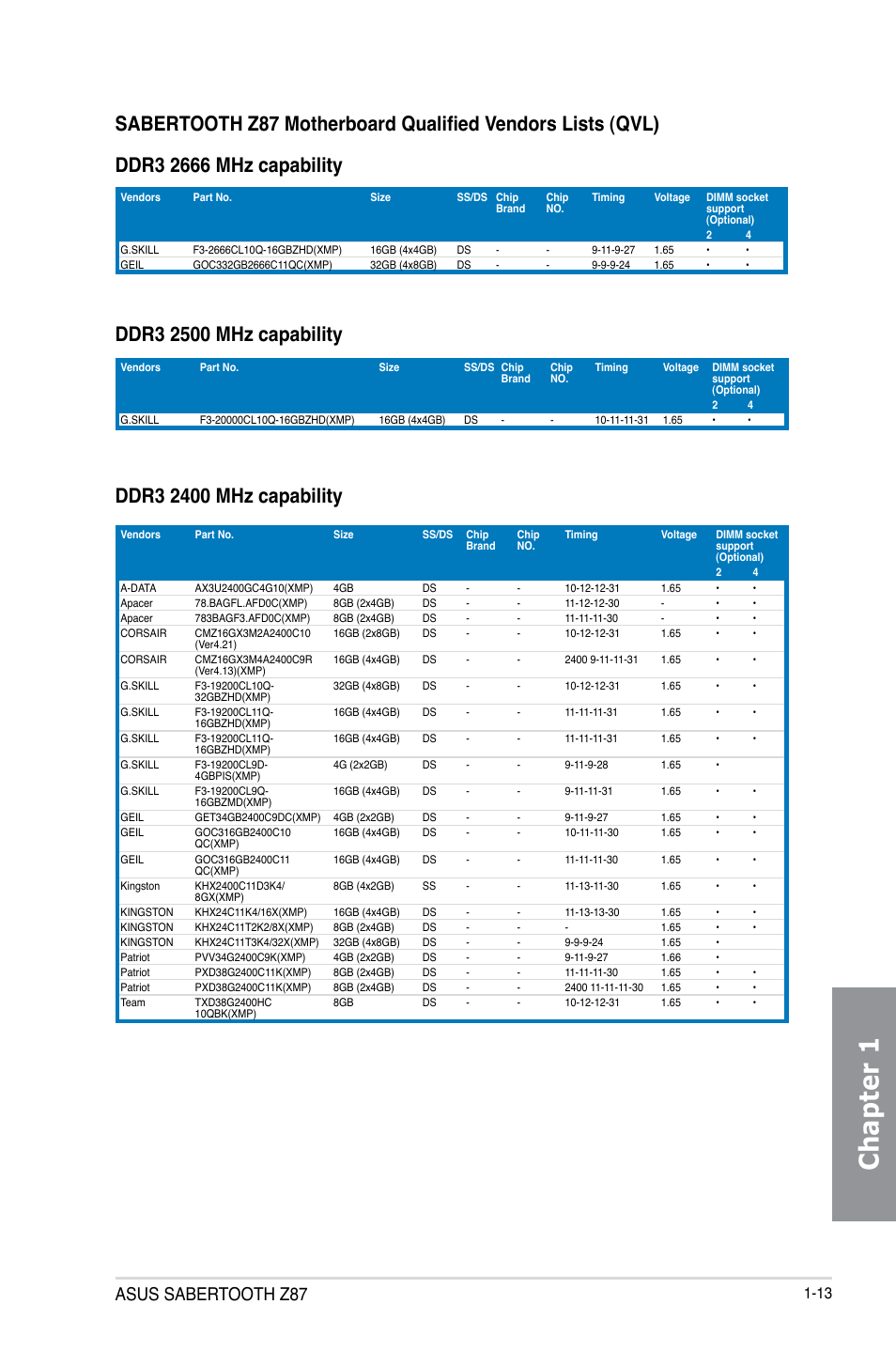 Chapter 1, Asus sabertooth z87 | Asus SABERTOOTH Z87 User Manual | Page 27 / 166